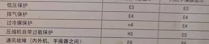 贵定空调电话在哪里找